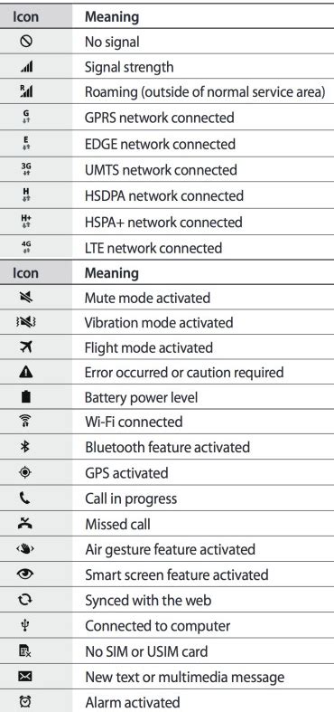 Android Status Bar Icons Full Smartphone Specs And Prices Comparison