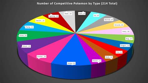 Pokemon Sword And Shield Competitive Guide Techraptor