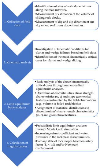 Geosciences Free Full Text Toward A Plausible Methodology To Assess
