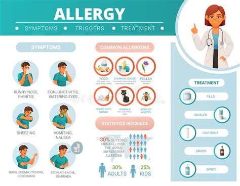 Allergy Cartoon Infographics Stock Vector Illustration Of Health