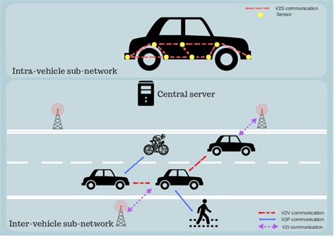 General Structure Of Intelligent Transportation System Download