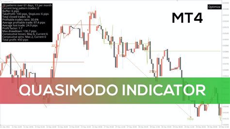 Quasimodo Indicator For Mt4 Fast Review Youtube