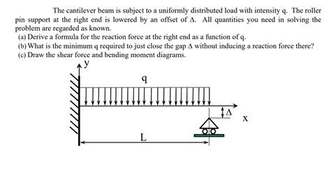 Solved The Cantilever Beam Is Subject To A Uniformly