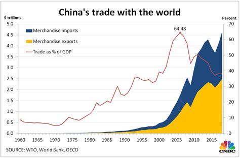Here Are 4 Charts That Show Chinas Rise As A Global Economic