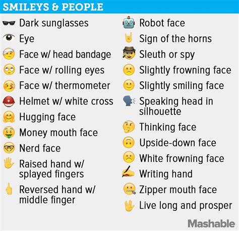 Emoji Symbols And Meanings