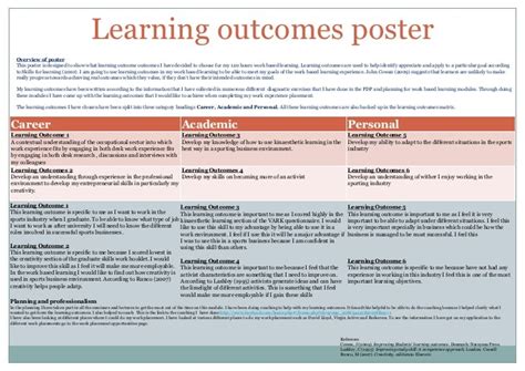 Learning Outcomes Poster