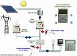 Solar Power Systems Youtube