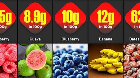 Sugar Content In Different Fruits From Lowest To Highest Ranked Youtube