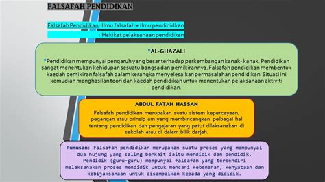 Falsafah Pendidikan Falsafah Dan Perkembangan Pendidikan Di