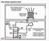 Boiler Parts Explained Images