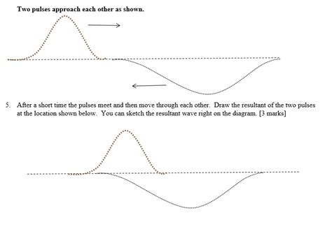 Solved Two Pulses Approach Each Other As Shown After Short Time The Pulses Meet And Then Move