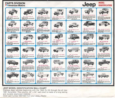 Jeep Cherokee Generations Chart