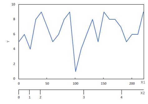How To Set Axis Limits In Ggplot R Alpha Diatblodtryk Website Hot Sex Picture