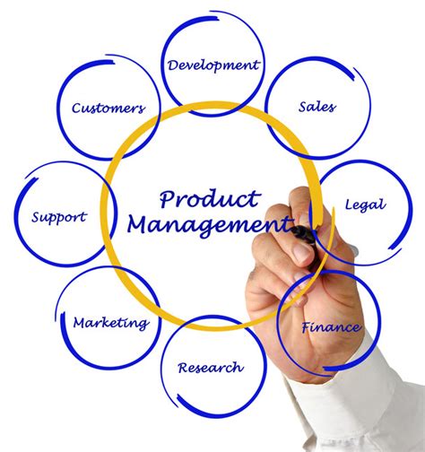 Wealth manager job description learn about the key requirements, duties, responsibilities, and skills that should be in a wealth manager job description. Interfacio - Senior Product Manager, Loudspeaker Systems ...