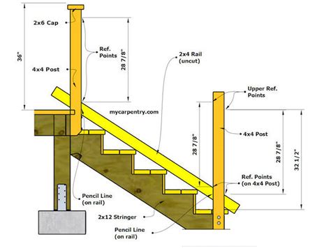 Install Stair Railing