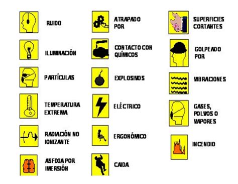 Mapas De Riesgo Definicion Y Metodologia Radio Rescate Images