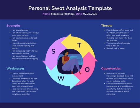 Swot Analysis Of Myself Example Personal Swot Analysis Quick Guide