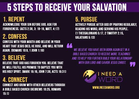 5 STEPS TO RECEIVE YOUR SALVATION NOW!