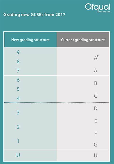 Check spelling or type a new query. New GCSE 9 to 1 grades | Highcliffe School
