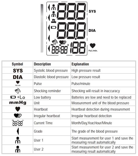 Blood Pressure Machine Heart Symbol Captions Hunter