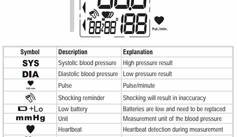 Blood Pressure Monitor Symbols - Captions Imajinative