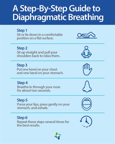 Deep Breathing Techniques
