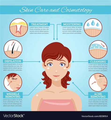 Skin Care And Cosmetology Concept Royalty Free Vector Image
