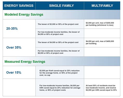 Home Owner Managing Energy Savings Rebate Program