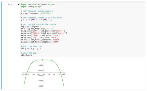 Plot A Math Function In Python Log It