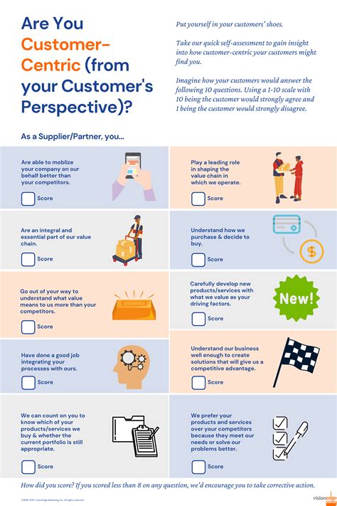 Customer Centricity Assessment VisionEdge Marketing