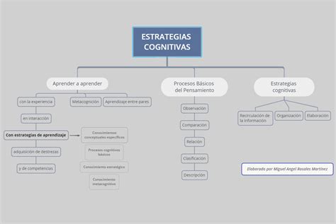 Blog Estudiantil Pyme Unadm Mapa Conceptual Estrategias Cognitivas