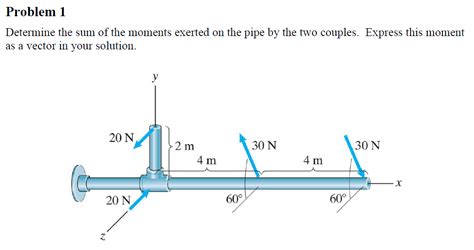 Solved Determine The Sum Of The Moments Exerted On The Pipe