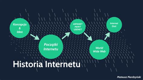 Historia Internetu By Mateusz M On Prezi