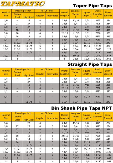 Standard Pipe Tap Dimensions Ansi Din Tapmatic Corporation
