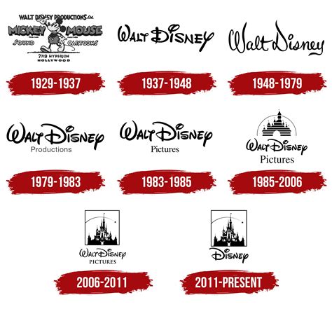 The History Evolution Meaning Behind Walt Disney Pictures Logo