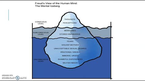 Levels Of Consciousness By Sigmund Freud Youtube