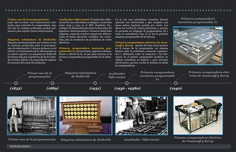 Linea Del Tiempo De Las Computadoras Virtualbranddesign
