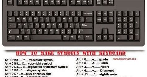 Sweetpeacakedesign How To Make A Degree Symbol On A Keyboard