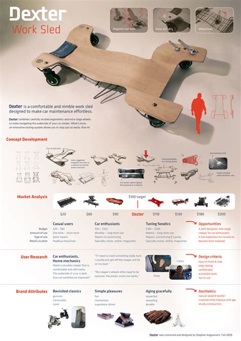 Product Design Presentation Template