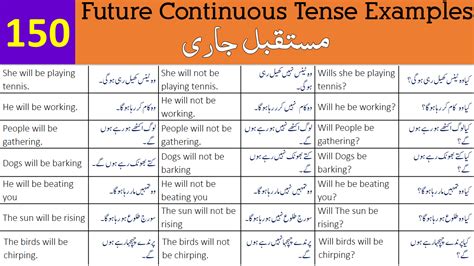 150 Past Continuous Tense Example Sentences In Urdu