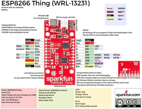 Esp8266 Thing Breakout Board Wrl 13231 Next Day