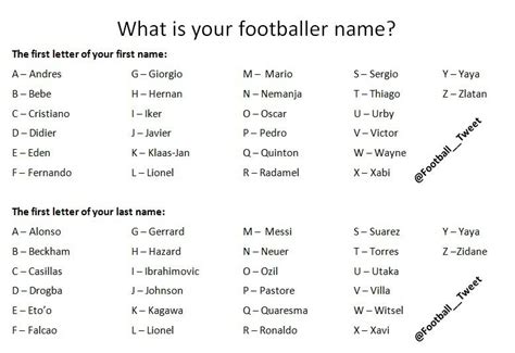 What Is Your Footballer Name