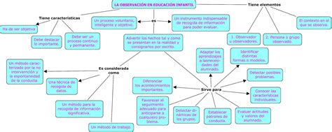 DiagnÓstico Y ObservaciÓn En El Aula De EducaciÓn Infantil Mapas