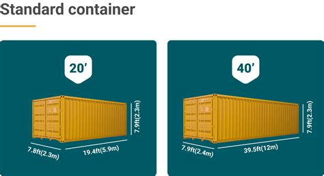 How Wide Is A Shipping Container In Feet