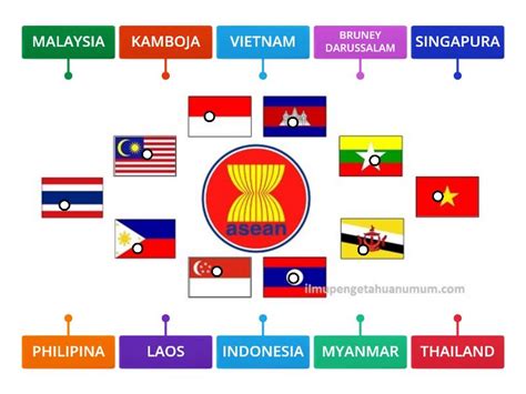 Negara Anggota Asean Diagrama Etiquetado