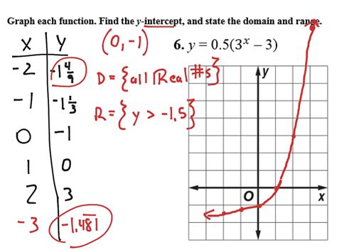Graphing exponential functions #3 & # 6 | Math, Algebra | ShowMe