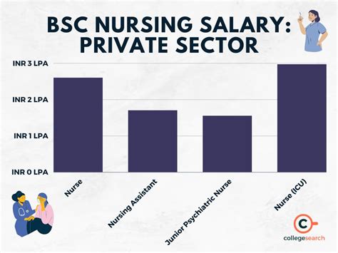 Bsc Nursing Salary In India 2024 Per Month Jobs Scope Career