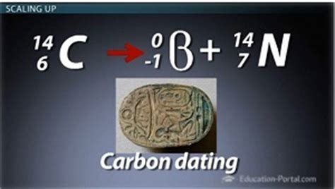 Carbon dating, also known as radiocarbon dating, is a scientific procedure used to date organic matter. Half-life: Calculating Radioactive Decay and Interpreting ...