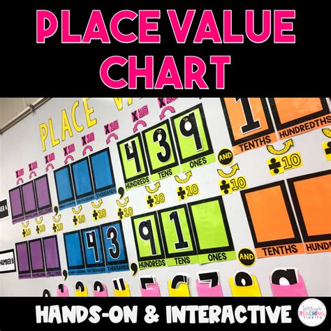 Interactive Place Value Chart Terrys Teaching Tidbits