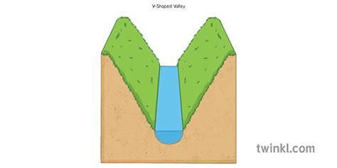 Formation Of A V Shaped Valley 4 V Shaped Valley Geography Land Water